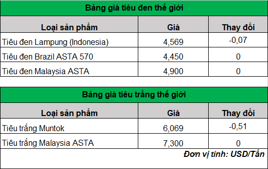 giá tiêu trực tuyến 25-4-2024_1714017419.png